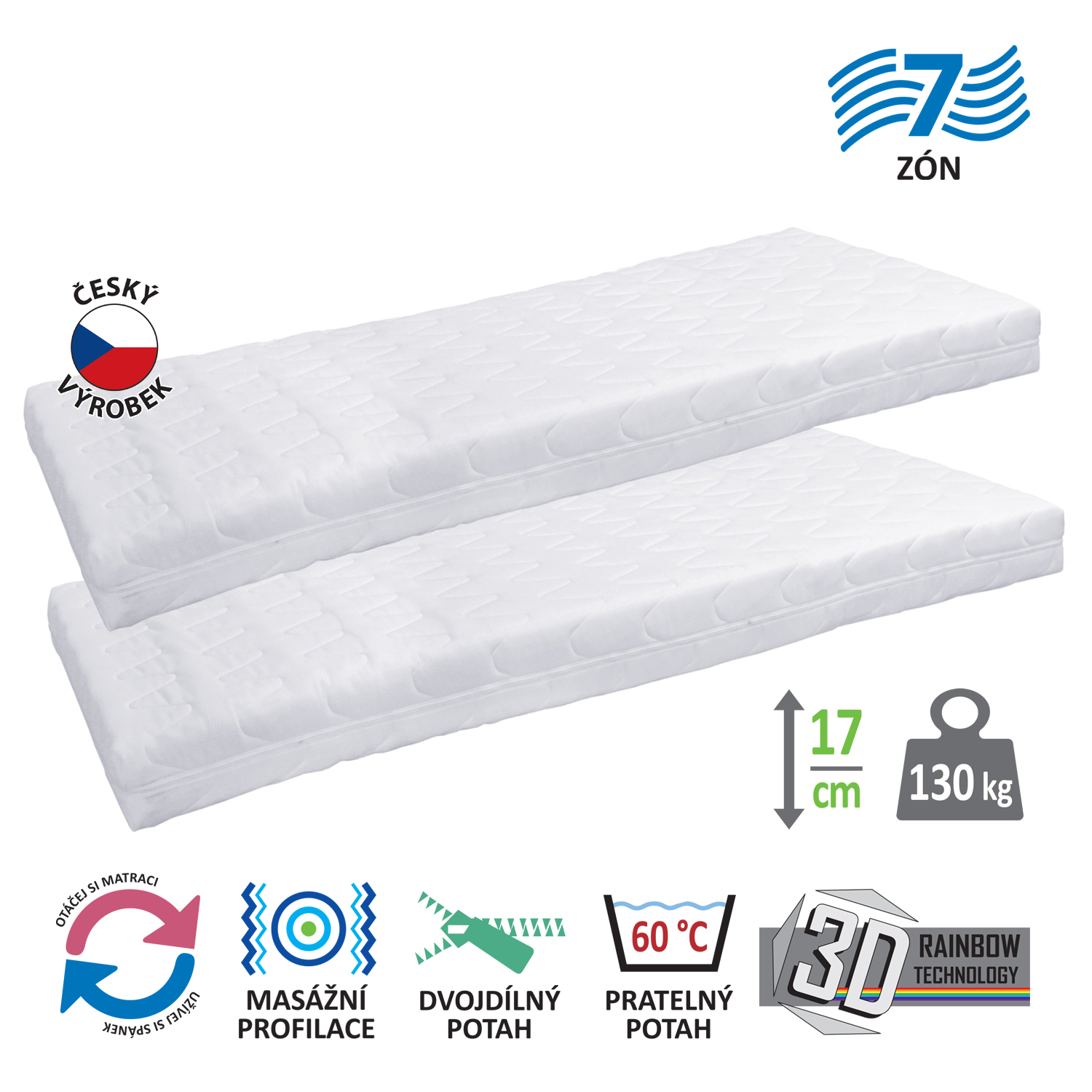 Matrace s potahem IDEA GRAND 80x200x17 - Akce 1+1 ZDARMA